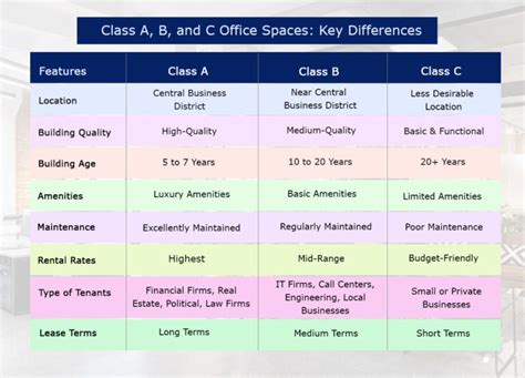 is class c fit to work|Pre.